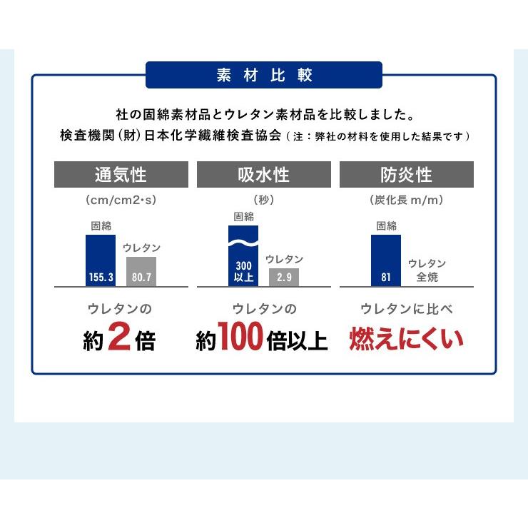 日本製 四つ折り 通気 マットレス シングル 高反発 硬め 折りたたみ 4つ折り かため 厚さ4cm 国産 レビュー＆報告でアイススプーンプレゼント 代引不可｜recommendo｜09