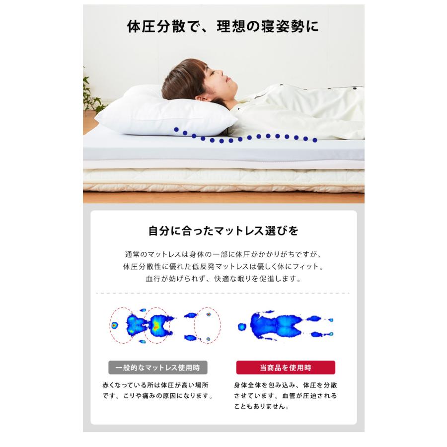 マットレス 日本製 低反発 厚さ5cm 50N 40D ダブル ウレタン 国産