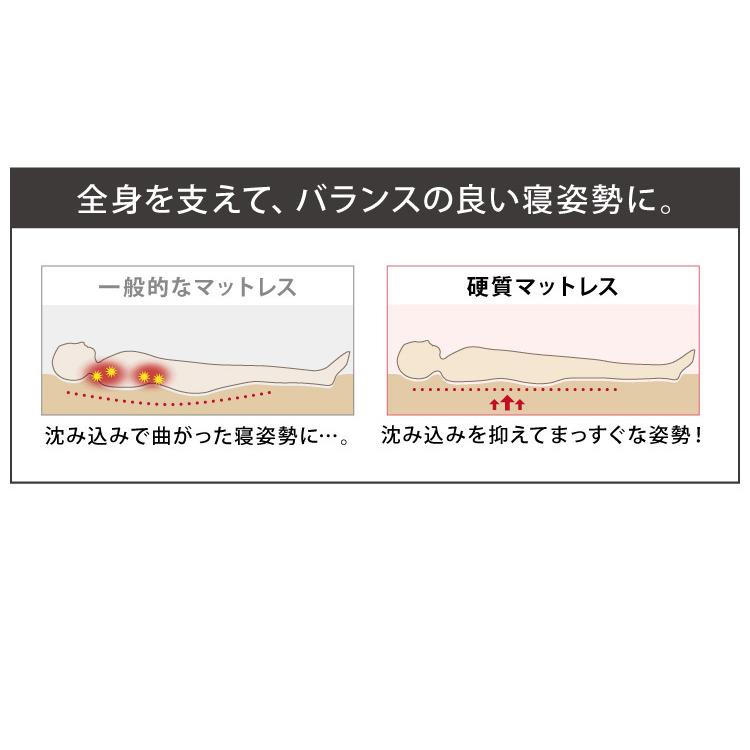 マットレス 日本製 シングル 超硬質 硬め 高反発 三つ折り 折りたたみ カチカチ 460N カチカチ 50D 国産 レビュー＆報告でアイススプーンプレゼント 代引不可｜recommendo｜09