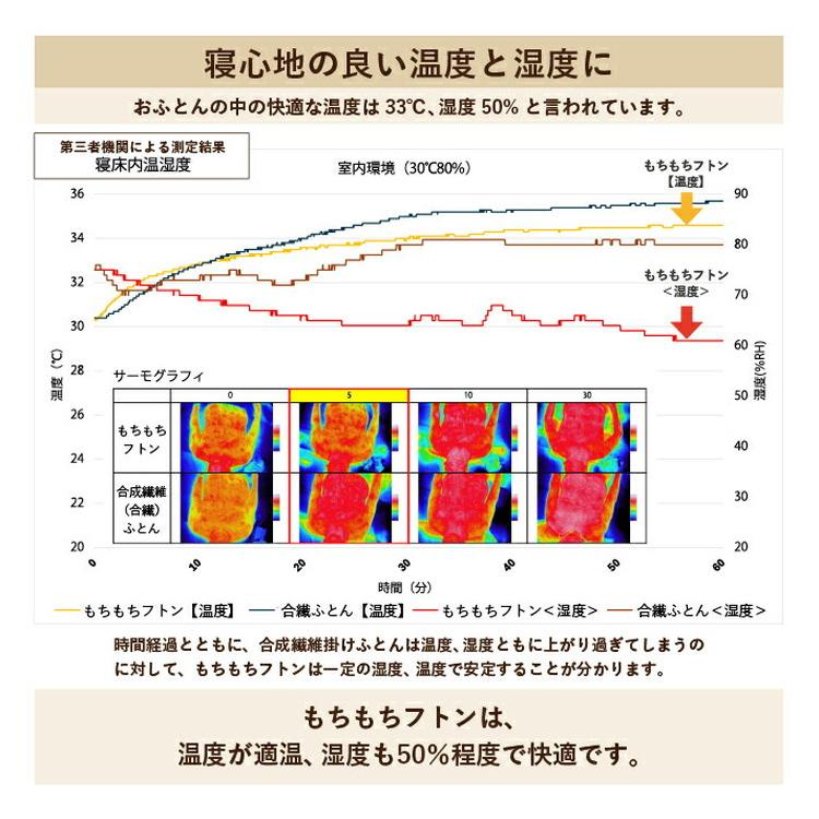 掛け布団 もちもち 日本製 ウレタン掛け布団 クイーン 通気性 国産 国産布団 国産掛け布団 洗える 洗濯機で洗える ウレタン 通気性 ブラウン 代引不可_8