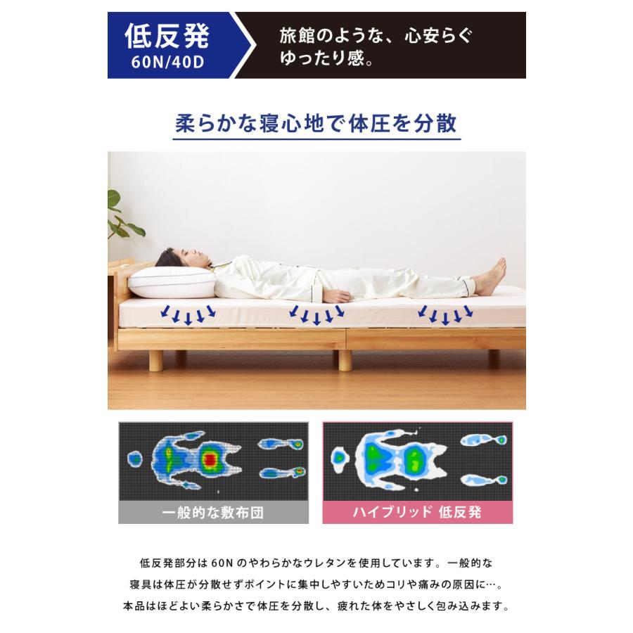 日本医療研究 ヘルシーライン　三つ折りシングルマットレス 日本医療研究 ヘルシーライン 三つ折りシングルマットレス 健康伸身