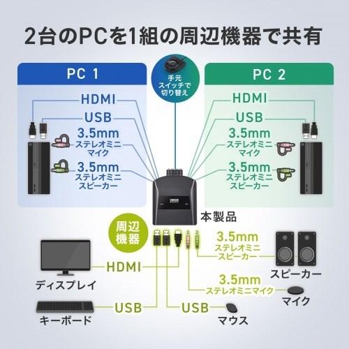 サンワサプライ 4K対応HDMIパソコン切替器 エミュレーション非搭載・手元スイッチ付き SW-KVM2WHUUS 代引不可