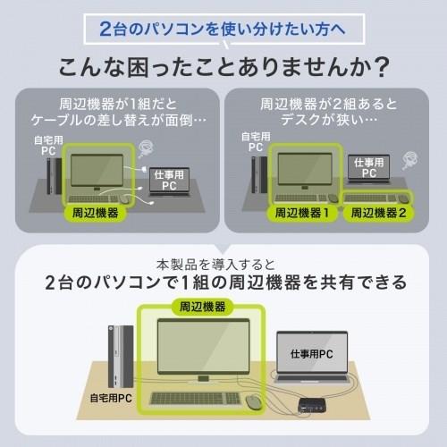 サンワサプライ 4K対応HDMIパソコン切替器 エミュレーション非搭載・手元スイッチ付き SW-KVM2WHUUS 代引不可