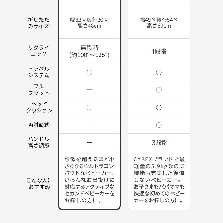 リベル 2026 メーカー2年保証 正規販売店 サイベックス ベビーカー