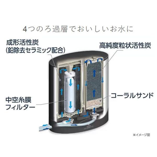 ゼンケン 浄水器 スーパーアクアセンチュリー MFH-222 高性能浄水器 2