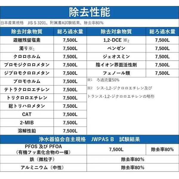 ゼンケン 浄水器 アクアセンチュリースマート MFH-S75 シンプル スタイリッシュ コンパクト 7500L 代引不可 | ブランド登録なし | 03