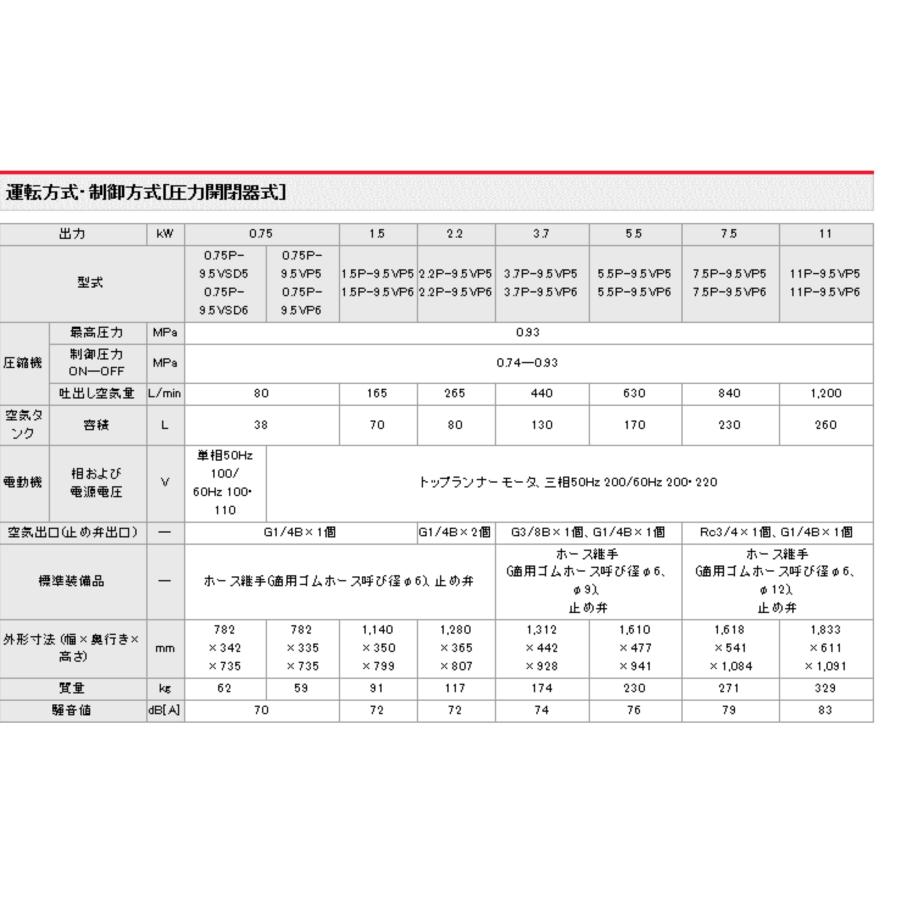 日立 給油式ベビコン 1.5P-9.5VP5圧力開閉器式 50Hz : bc006 日立 給油式ベビコン 1.5P-9.5VP5圧力開閉器式 50Hz : bc006