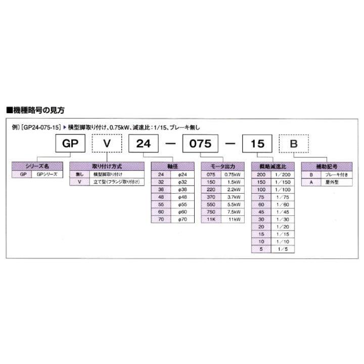 法人専用)日立産機システム GP38-220-20 2.2KW 1/20 三相200V 