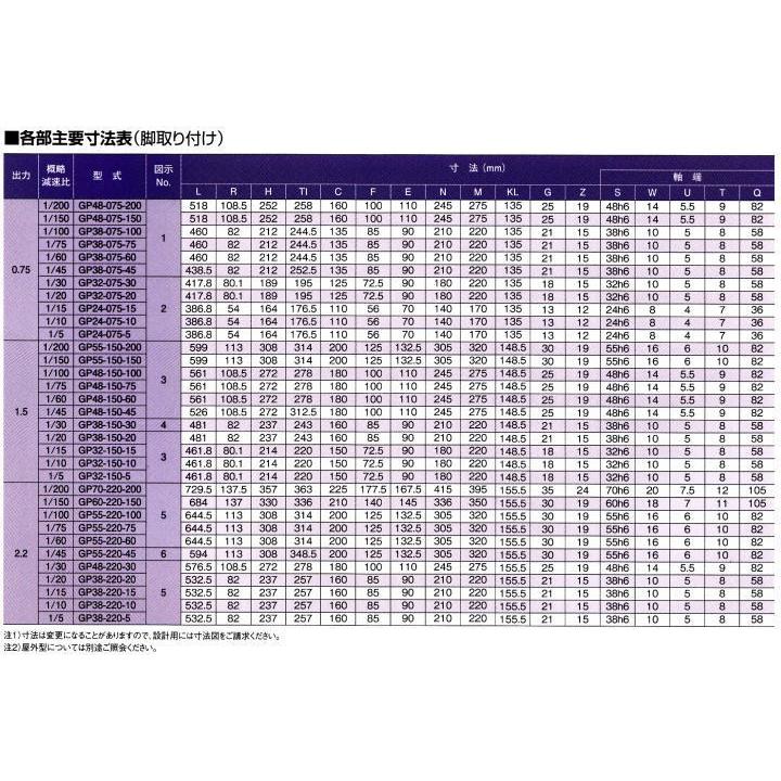 (法人専用)日立産機システム　GP48-550-15　5.5KW 1/15　三相200V トップランナーギヤモータ GPシリーズ (脚取付)_2