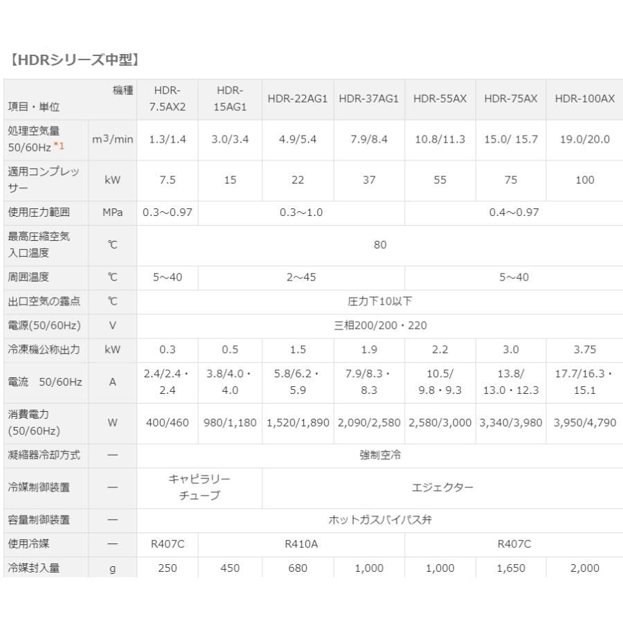 日立（HITACHI） 【法人専用】 エアードライヤー HDR-22AG1 