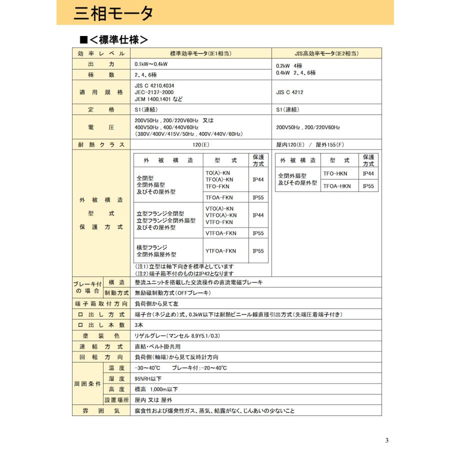 日東電工 三相モーター 0.2kW TO-KN 4P 200V : FactoryShop - 通販