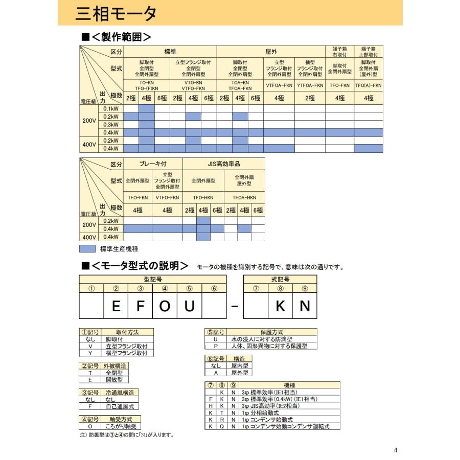 日東電工 三相モーター 0.2kW TO-KN 4P 200V : FactoryShop - 通販