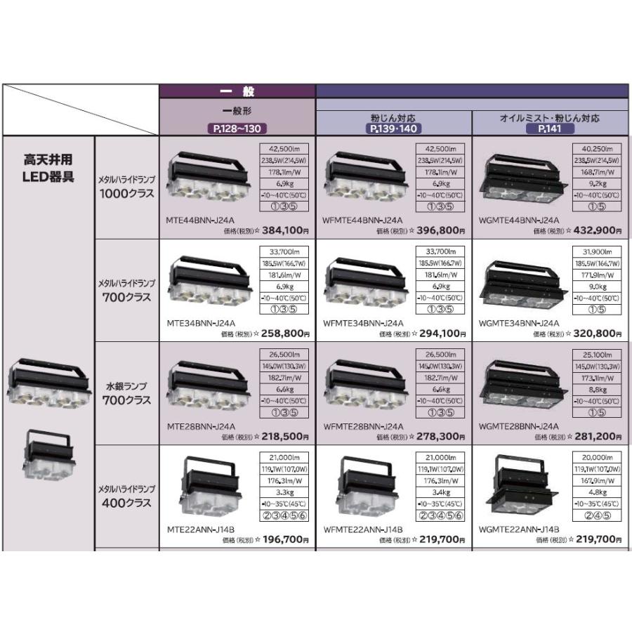 日立 高天井LED器具 メタルハ ライド1000クラス 広角 連続調光形 MTE44BMN-X24Aの画像