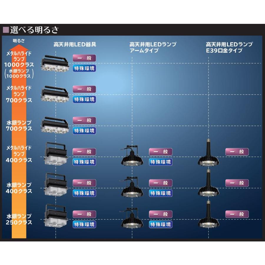 日立 高天井LED器具 メタルハ ライド1000クラス 広角 連続調光形 MTE44BMN-X24Aの画像