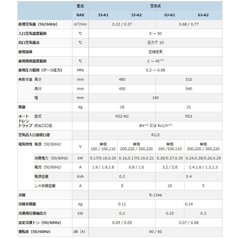 オリオン機械 RAX6J-A2 標準型冷凍式エアードライヤー 空冷式の画像