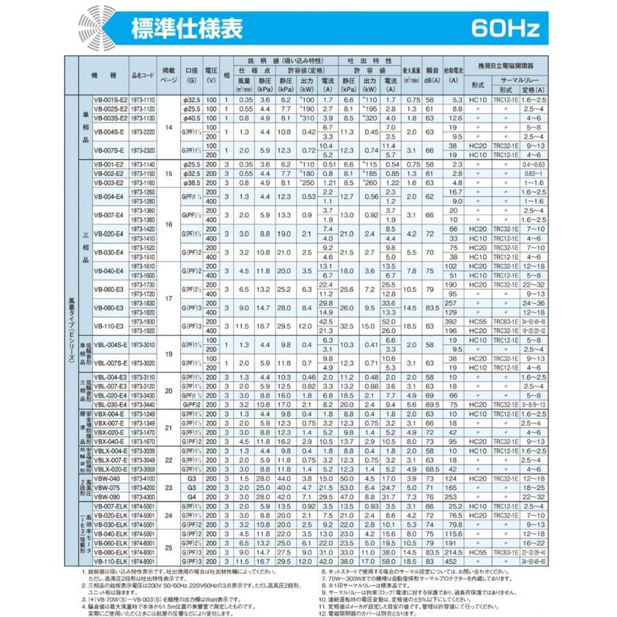 日立 日立産機システム ボルテックスブロワ VBL-007ーE3 三相 日立 日立産機システム ボルテックスブロワ VBL-007ーE3 三相