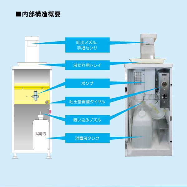 富士通（FUJITSU） （新品）自動手指消毒機 FAS-4S アルコール 