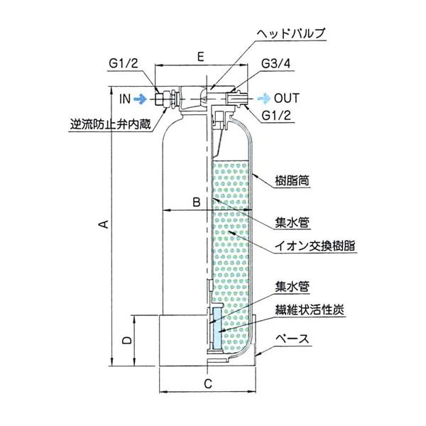 （新品）メイスイ 業務用浄軟水器 I形 PF-08S 業務用 浄軟水器 浄軟水器｜recyclemart｜02