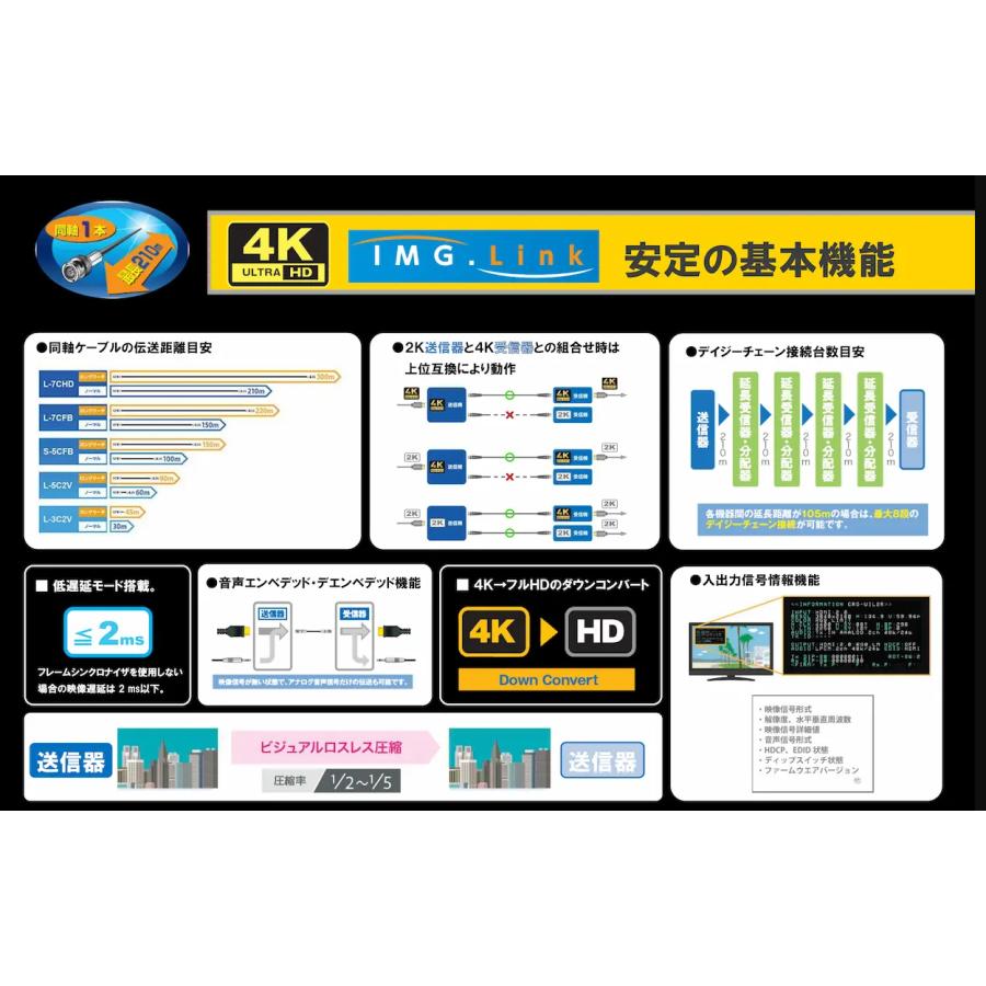 IMAGENICS (イメージニクス) DCE-U1TX 4K映像対応 HDMI信号同軸延長器
