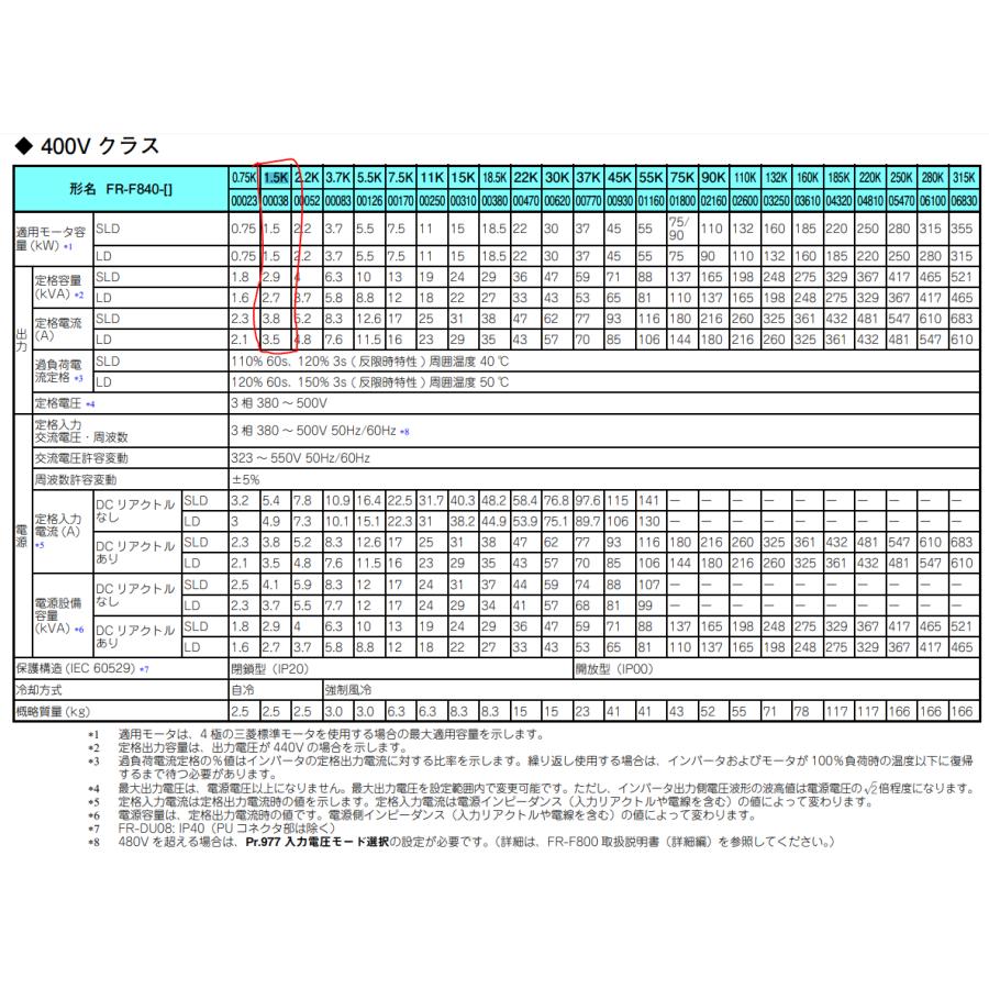 三菱電機 汎用インバータ FR-F800 シリーズ【FR-F840-00038-2-60 三菱電機 汎用インバータ FR-F800 シリーズ【FR-F840-00038-2-60