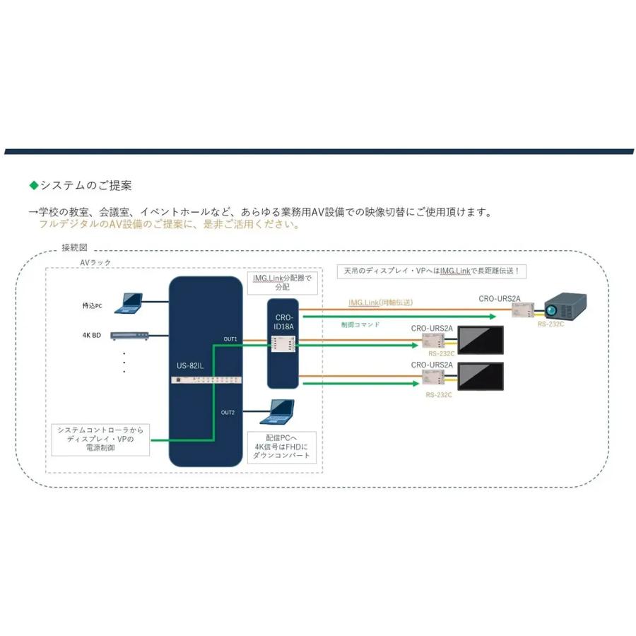 IMAGENICS (イメージニクス) CRO-URS2A　4K映像対応 HDMI信号同軸延長器・受信器(FS機能付き)｜recycleproshop｜07