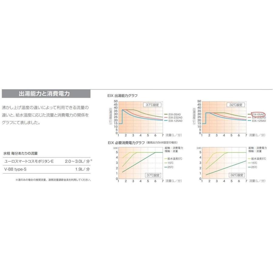 小型電気温水器 イトミック EIX-05A0 最高沸上温度約45℃ 単相 小型電気温水器 イトミック EIX-05A0 最高沸上温度約45℃ 単相