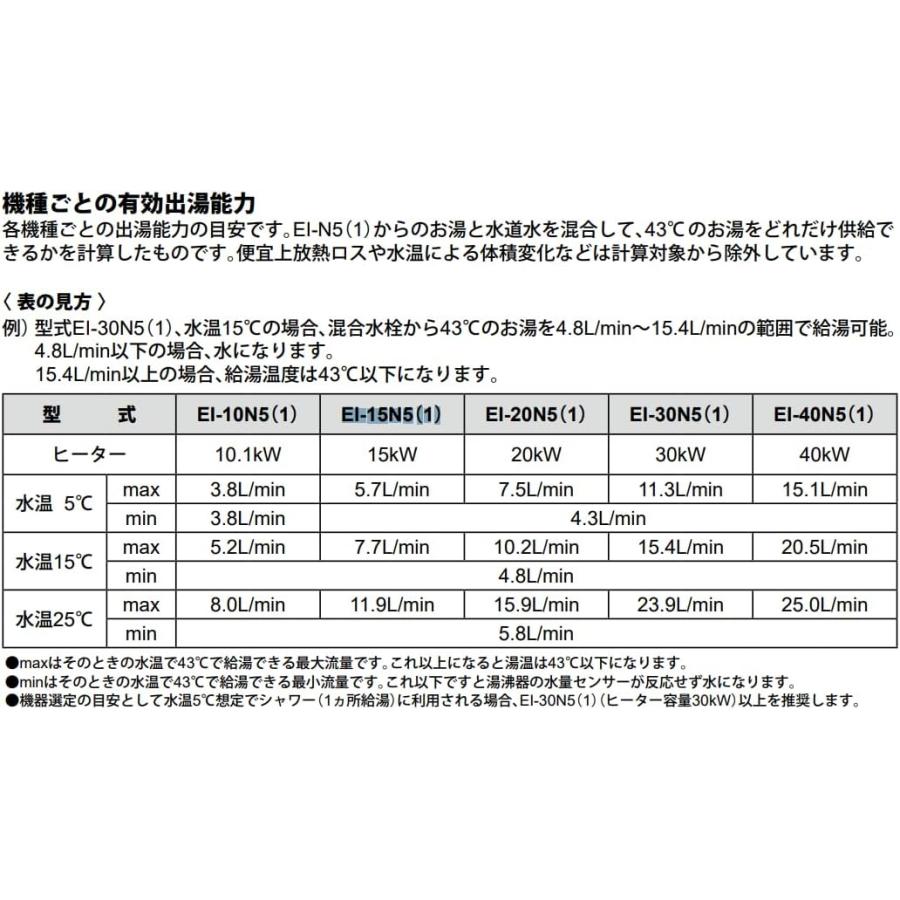 日本イトミック EI-15N5(1) 壁掛業務用電気瞬間湯沸器 EI-N5シリーズ