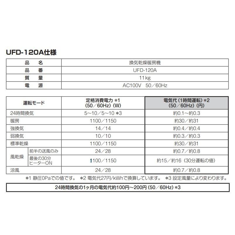 マックス(MAX)　UFD-120A　換気乾燥暖房機 100V 浴室暖房乾燥機 2室換気 ユニットバス用 常時換気機能付 リモコン付属