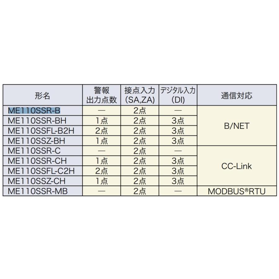 三菱電機（MITSUBISHI ELECTRIC） ME110SSR-B 110/220V 5A マルチ指示