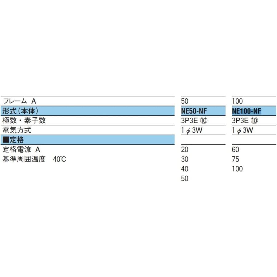 寺崎電気産業 単3中性線欠相保護付ノーヒューズブレーカ NE100 寺崎電気産業 単3中性線欠相保護付ノーヒューズブレーカ NE100