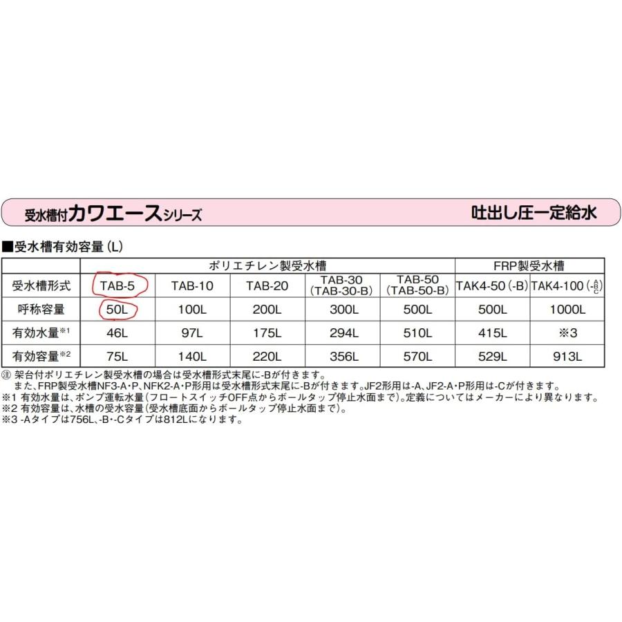川本製作所 受水槽付カワエースシリーズ 50Lポリエチレン製受水槽TAB-5