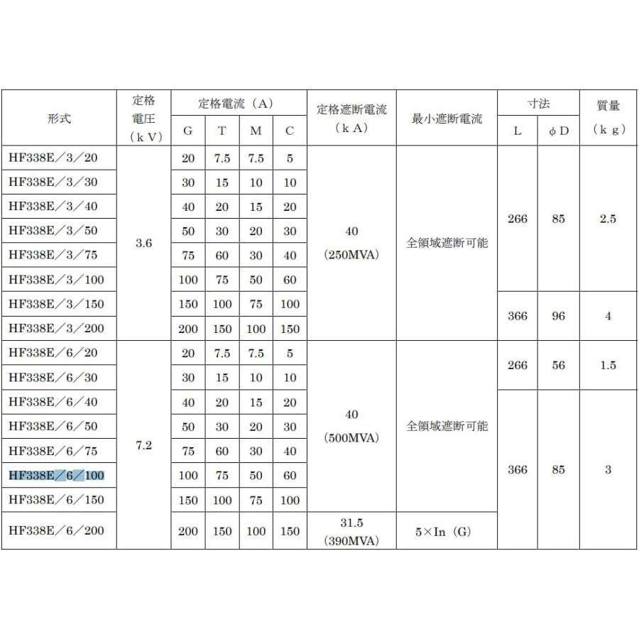 富士電機 高圧機器 高圧限流ヒューズ Eシリーズ HF338E/6/100 定格電圧