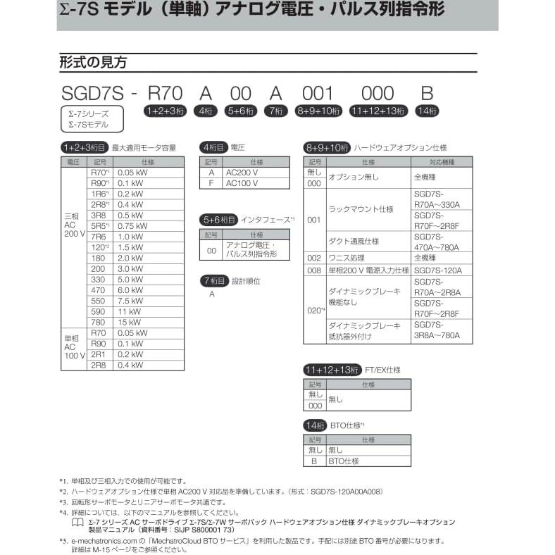 安川電機 Σ-7シリーズ アナログ電圧・パルス列指令形サーボ 安川電機 Σ-7シリーズ アナログ電圧・パルス列指令形サーボ