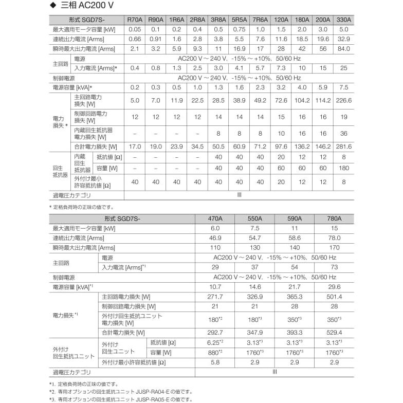 安川電機 Σ-7シリーズ アナログ電圧・パルス列指令形サーボ 安川電機 Σ-7シリーズ アナログ電圧・パルス列指令形サーボ