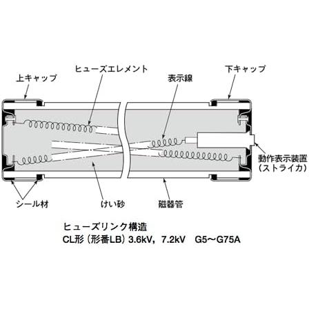三菱電機（MITSUBISHI ELECTRIC） 高圧限流ヒューズ CL形 ヒューズ 