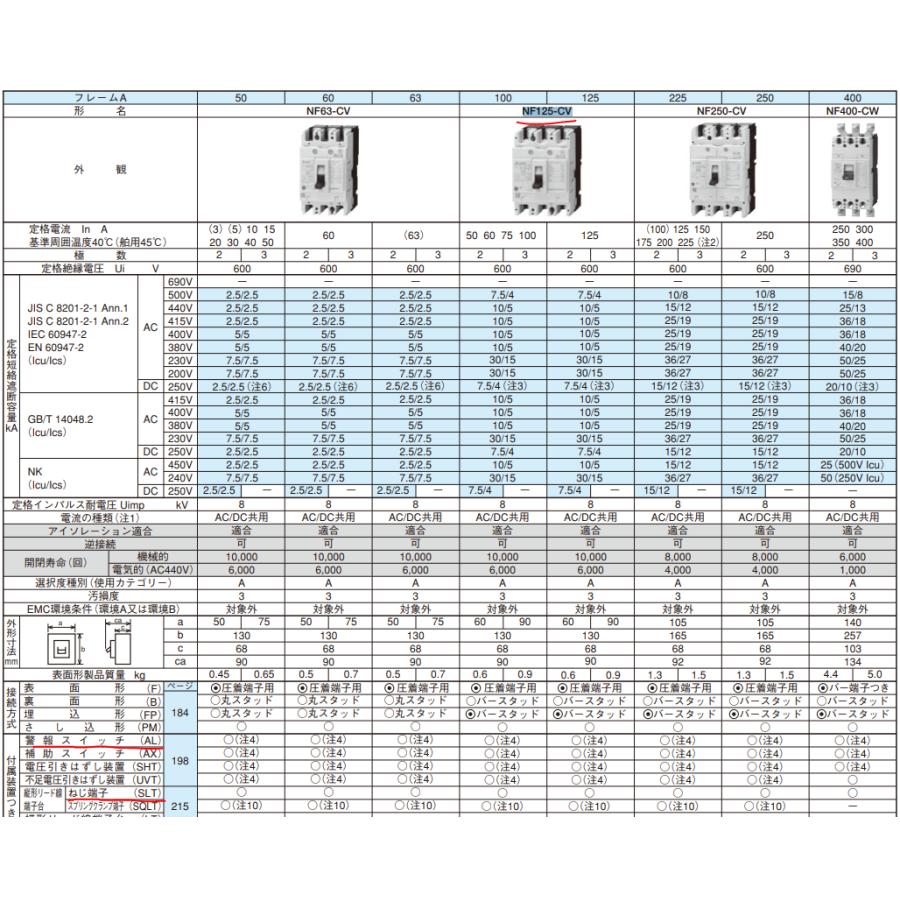 三菱電機（MITSUBISHI ELECTRIC） 三菱電機NF125-CV 3P 100A ノー
