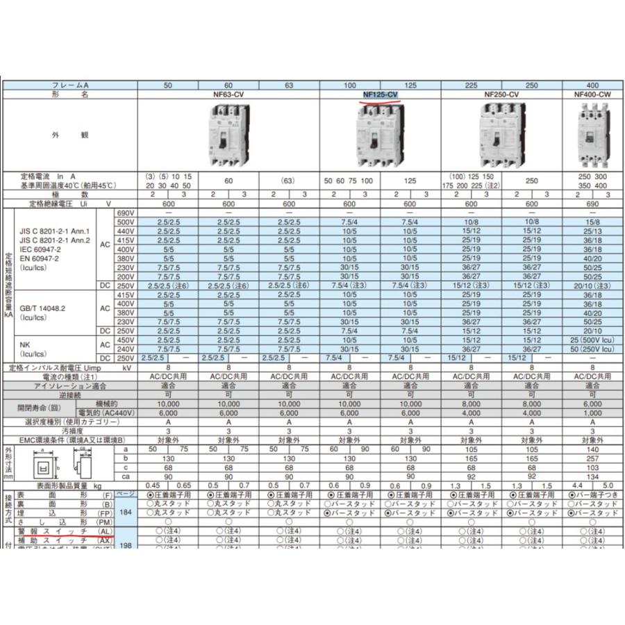 三菱電機 NF125-CV 3P 60A ノーヒューズ遮断器 AC/DC共用 AL-1LS 三菱電機 NF125-CV 3P 60A ノーヒューズ遮断器 AC/DC共用 AL-1LS