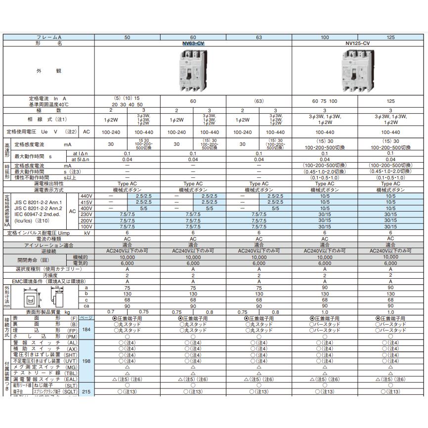三菱電機 NV63-CV 3P 50A 100-440V 30MA 漏電遮断器(一般用途 三菱電機 NV63-CV 3P 50A 100-440V 30MA 漏電遮断器(一般用途