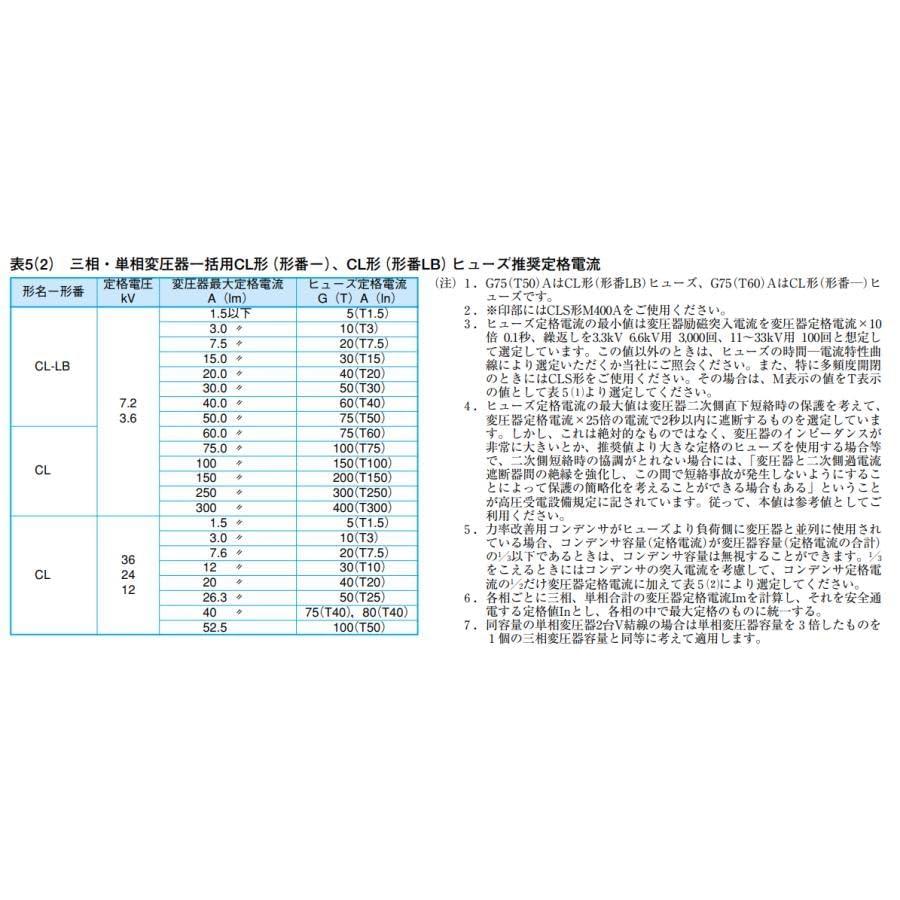 三菱電機（MITSUBISHI ELECTRIC） 高圧限流ヒューズ CL形 ヒューズ
