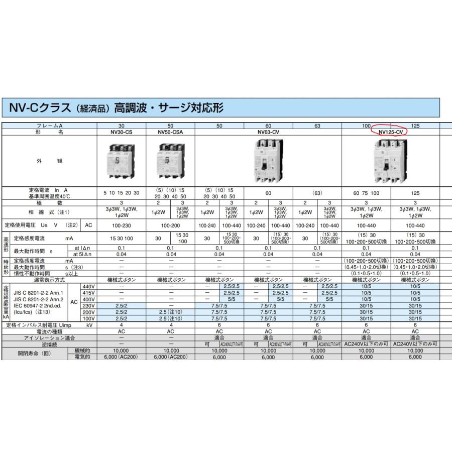 三菱電機（MITSUBISHI ELECTRIC） 漏電遮断器 NV-Cクラス（経済品