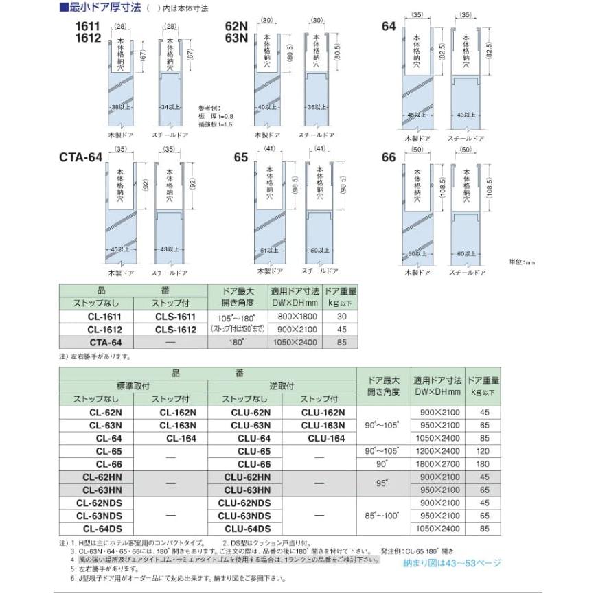 NewStar コンシールドドアクローザー CL-64 左勝手 色：シルバー