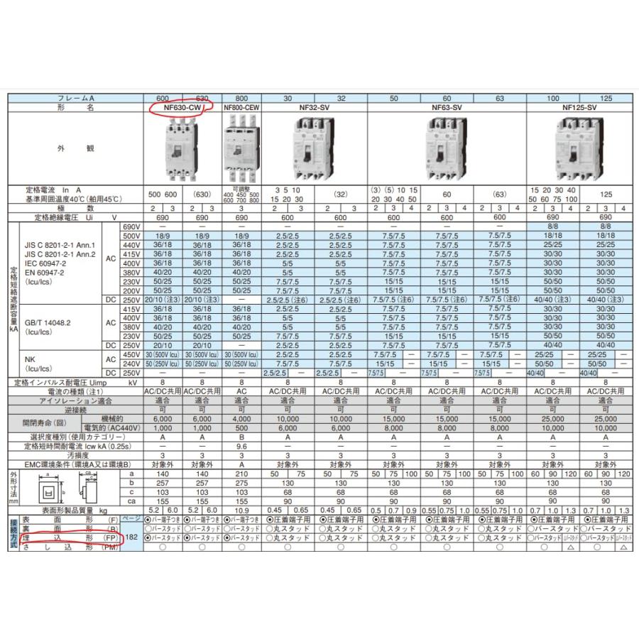 三菱電機 ノーヒューズ遮断器 3極 AC/DC共用(経済品) (CE・CCC品 三菱電機 ノーヒューズ遮断器 3極 AC/DC共用(経済品) (CE・CCC品