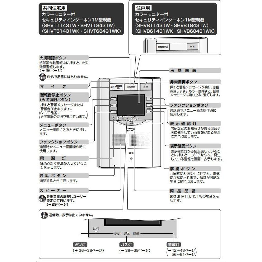 Panasonic（パナソニック） Panasonic住宅情報盤MONION-RVシリーズ用
