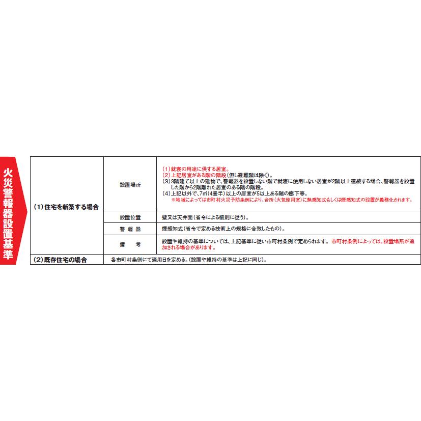 大建工業 住宅用火災警報器 火の元監視番 熱式 SA55-1 : リサイクル