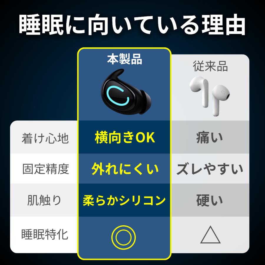 ワイヤレスイヤホン bluetooth 寝ホン 横向き 痛くない 寝ながらイヤホン 睡眠用 iphone アンドロイド 片耳 ノイズキャンセリング ハンズフリー 自動ペアリング |  | 22