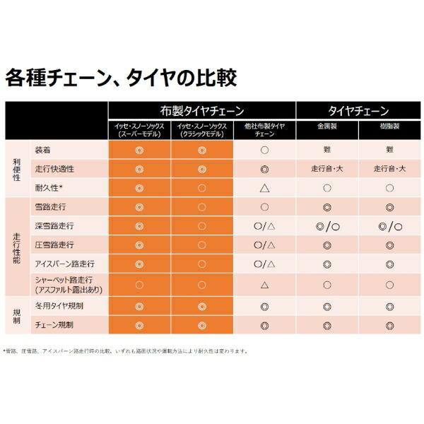 ISSE（イッセ） 在庫有り即納 布製タイヤチェーン スノーソックス