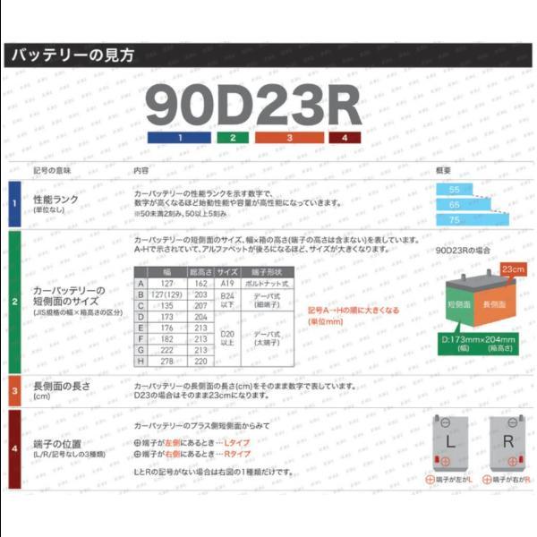 KBL KBL 90D23L RK-S Superバッテリー (メンテナンスフリータイプ