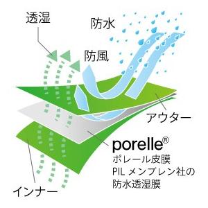 DexShell 防水透湿靴下 TREKKING トレッキング ソックス DS636 |  | 05