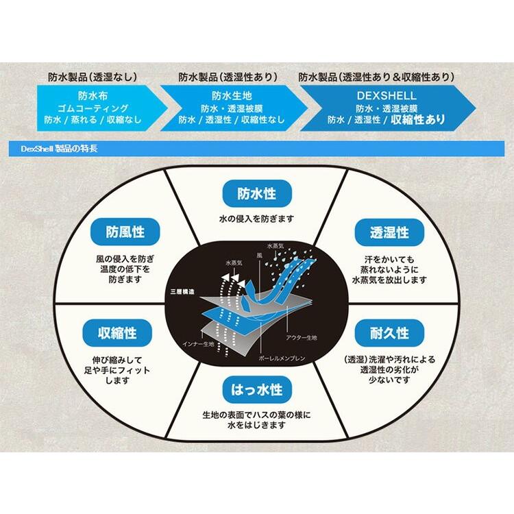 DexShell 防水透湿靴下 TREKKING トレッキング ソックス DS636 |  | 06