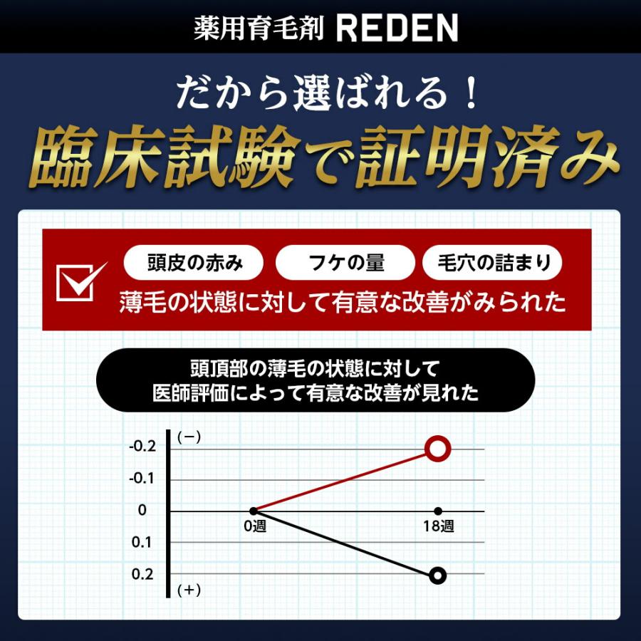 REDEN 育毛剤 リデン 3本セット スカルプケア リデンシル 薬用 REDEN 育毛剤 リデン 3本セット スカルプケア リデンシル 薬用